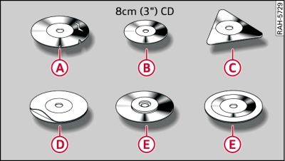 Kullanılmaması gereken CD/DVD'ler